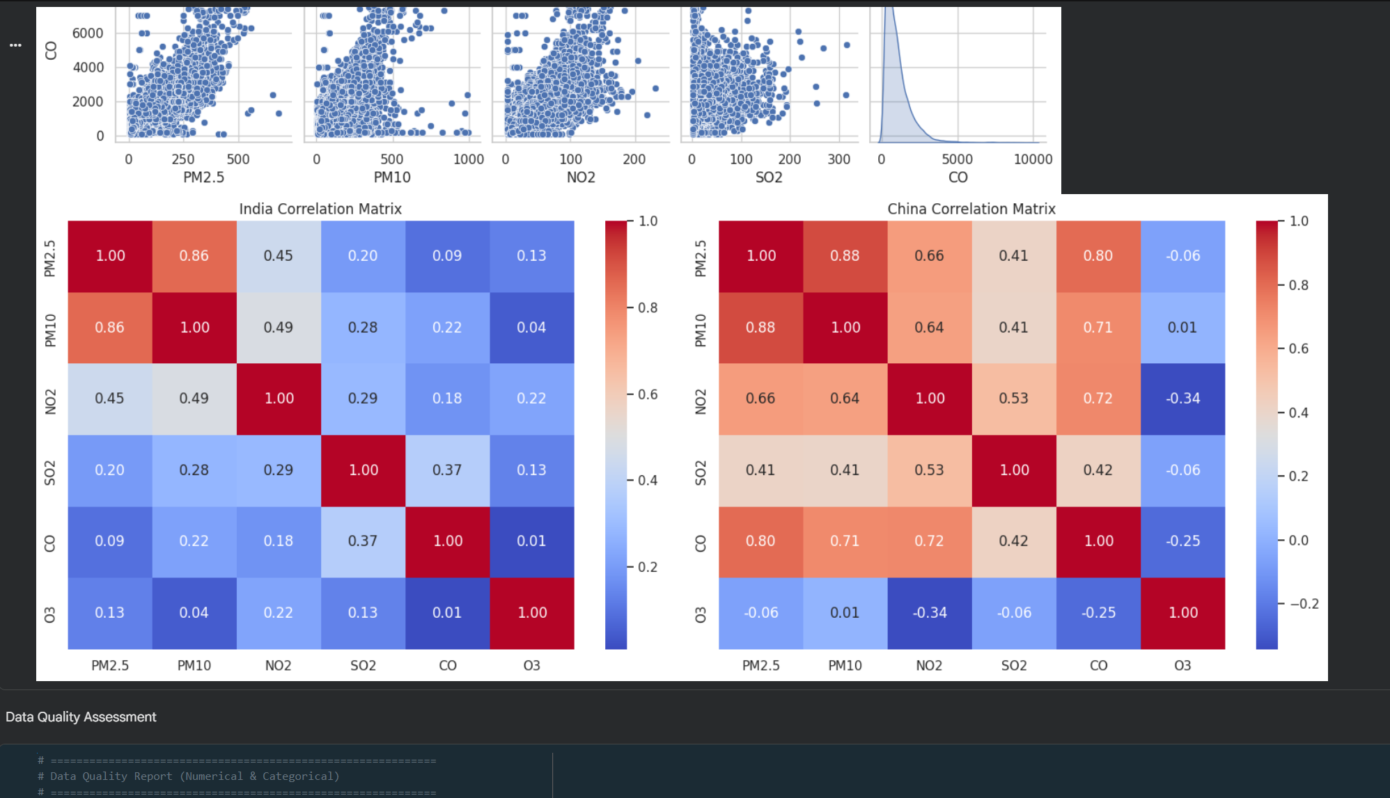 Air pollution analysis notebook preview